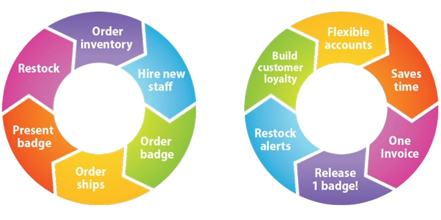 Release Program Info